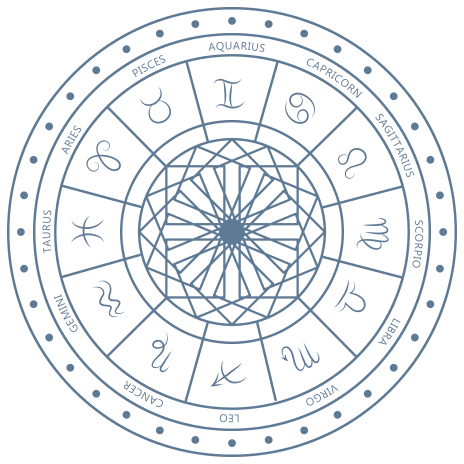 astrology image